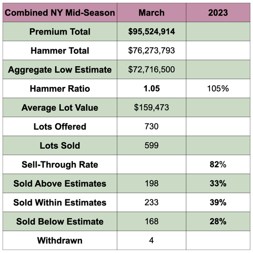 2303 New York Mid-Season Charts.001