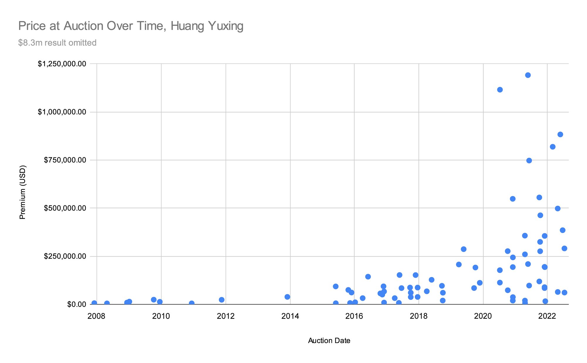 Huang Data 2