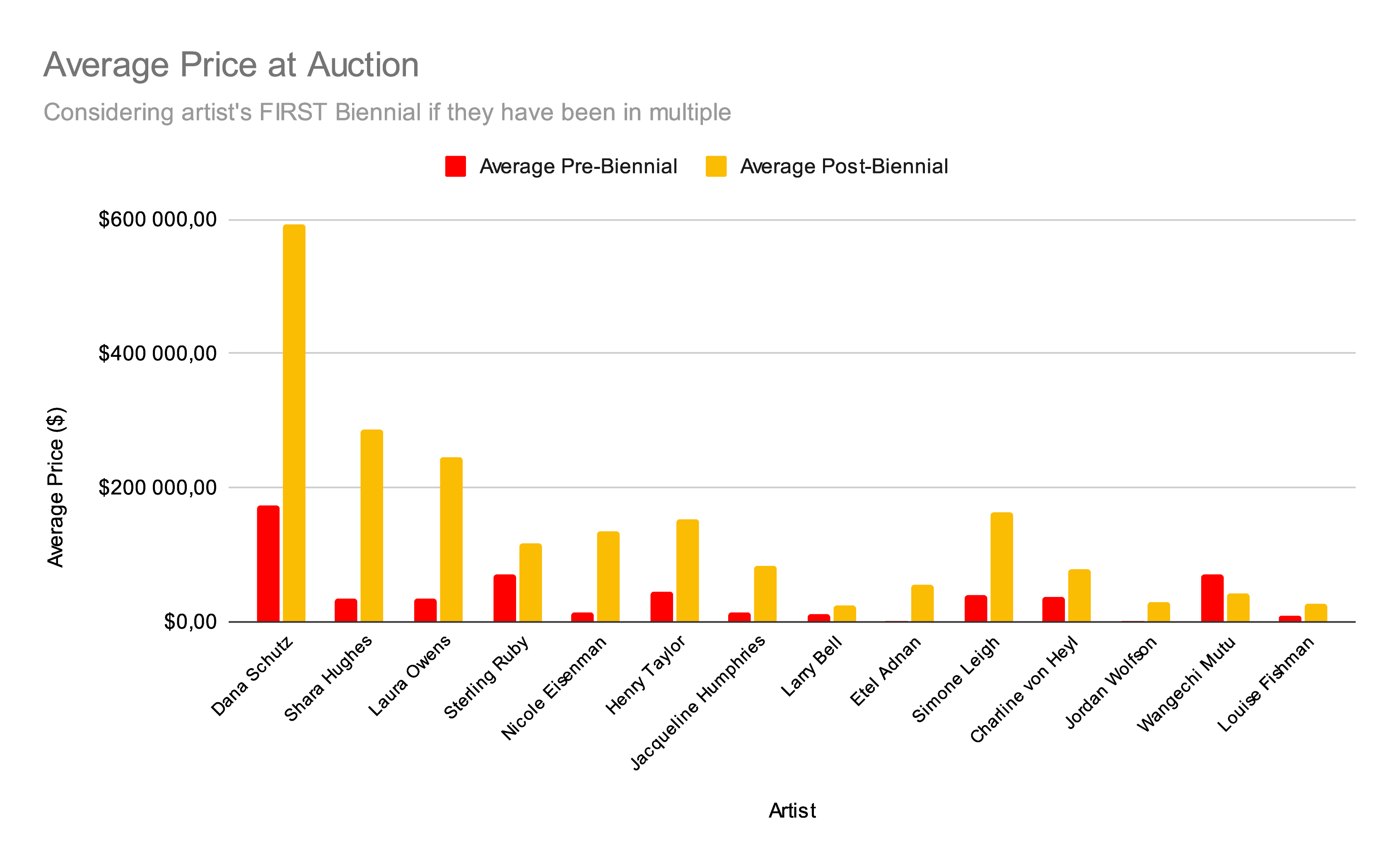 whip Auctions Prices